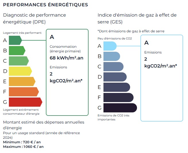 Montauroux villa DPE