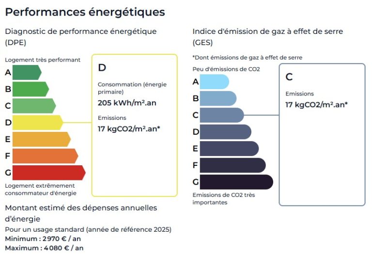 Saint Paul de Vence Villa DPE 768x524
