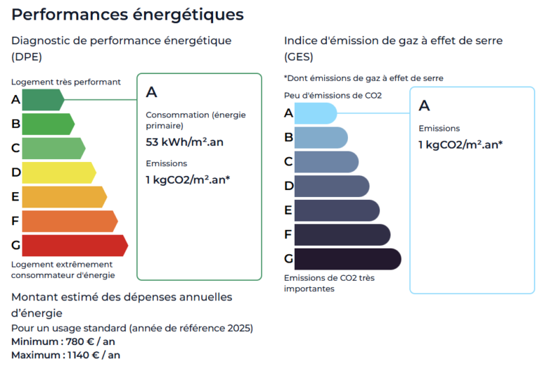 VILLA LA COLLE SUR LOUP DPE 768x520