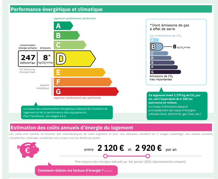 DPE Tourettes sur loup